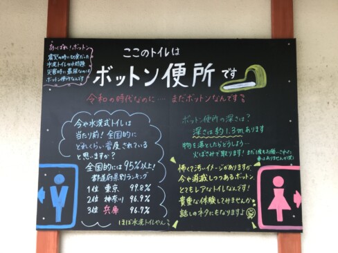 この看板、いつできたのかな?ボットントイレの考察、なるほど・・・です。